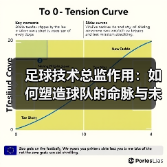 足球技术总监作用：如何塑造球队的命脉与未来