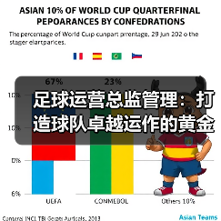 足球运营总监管理：打造球队卓越运作的黄金法则（图4）