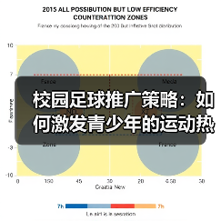 校园足球推广策略：如何激发青少年的运动热情（图2）