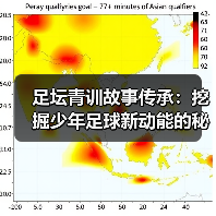 足坛青训故事传承:挖掘少年足球新动能的秘密(图4) 足坛青训故事传承:挖掘少年足球新动能的秘密(图4)