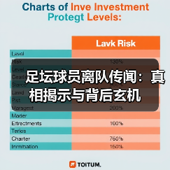 足坛球员离队传闻：真相揭示与背后玄机