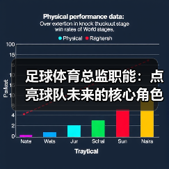 足球体育总监职能:点亮球队未来的核心角色(图3) 足球体育总监职能:点亮球队未来的核心角色(图3)