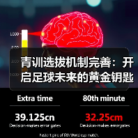 青训选拔机制完善:开启足球未来的黄金钥匙(图4) 青训选拔机制完善:开启足球未来的黄金钥匙(图4)