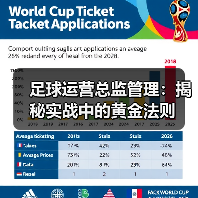 足球运营总监管理:揭秘实战中的黄金法则(图4) 足球运营总监管理:揭秘实战中的黄金法则(图4)