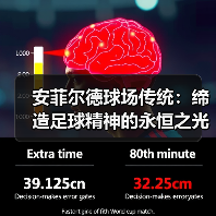 安菲尔德球场传统：缔造足球精神的永恒之光