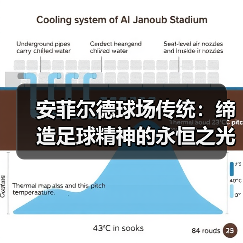 安菲尔德球场传统:缔造足球精神的永恒之光(图2) 安菲尔德球场传统:缔造足球精神的永恒之光(图2)