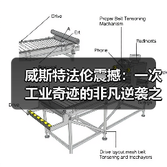 威斯特法伦震撼:一次工业奇迹的非凡逆袭之路(图4) 威斯特法伦震撼:一次工业奇迹的非凡逆袭之路(图4)