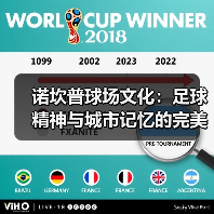 诺坎普球场文化:足球精神与城市记忆的完美融合(图4) 诺坎普球场文化:足球精神与城市记忆的完美融合(图4)