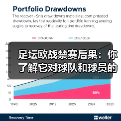 足坛欧战禁赛后果:你了解它对球队和球员的深远影响吗?(图4) 足坛欧战禁赛后果:你了解它对球队和球员的深远影响吗?(图4)