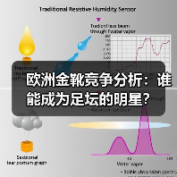 欧洲金靴竞争分析:谁能成为足坛的明星?(图4) 欧洲金靴竞争分析:谁能成为足坛的明星?(图4)