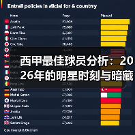 西甲最佳球员分析:2026年的明星时刻与暗藏玄机(图4) 西甲最佳球员分析:2026年的明星时刻与暗藏玄机(图4)