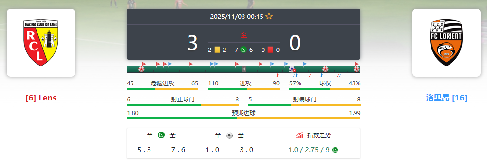 法甲 朗斯VS洛里昂