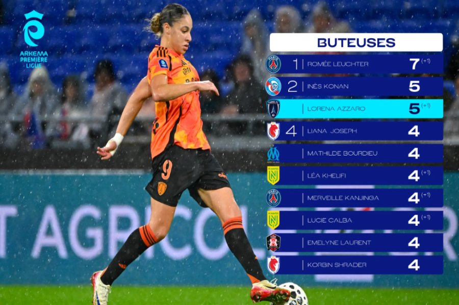 朗斯5名女足队员多国征战：法国U23新星首秀，阿尔及利亚锁定非洲杯资格